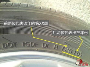 【汽車輪胎也有身份證 從此換胎不被坑_濮陽市利勝一汽森雅新聞資訊】-汽車之家