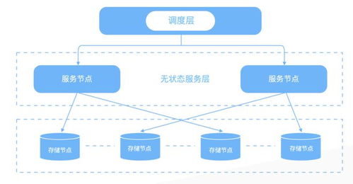 消除數(shù)據(jù)孤島 筑起Snowflake護(hù)城河，數(shù)據(jù)云是中臺(tái)的下一站嗎？