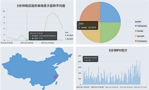 “看上去很美”的Serverless，在中國(guó)數(shù)據(jù)處理與存儲(chǔ)領(lǐng)域落地幾何？