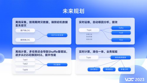 vivo海量基礎(chǔ)數(shù)據(jù)計(jì)算架構(gòu) 數(shù)據(jù)處理與存儲(chǔ)服務(wù)的實(shí)踐之路